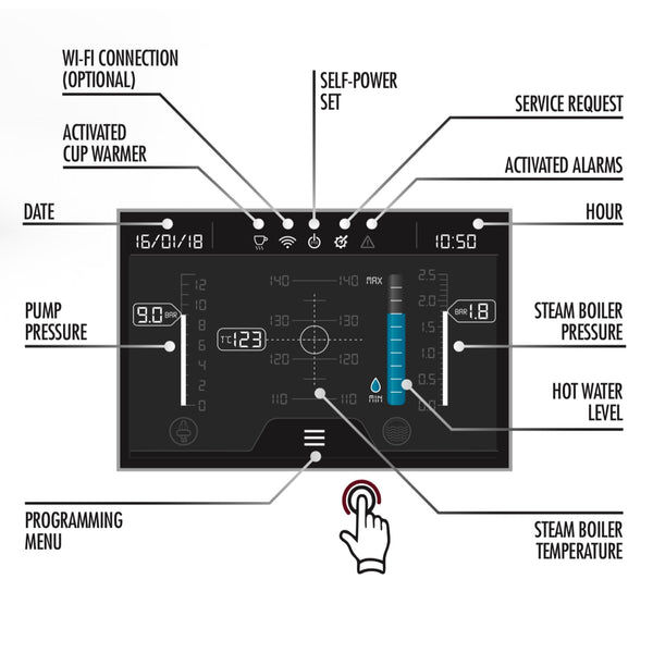 Coffee Machine F18 Sanremo - NEW! - LA FORTUNA GOURMET